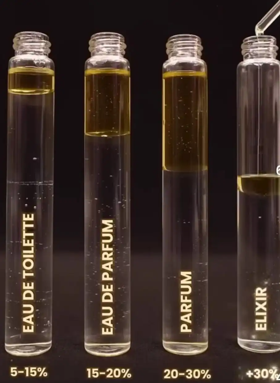 Ароматы и парфюмерия в Екатеринбурге