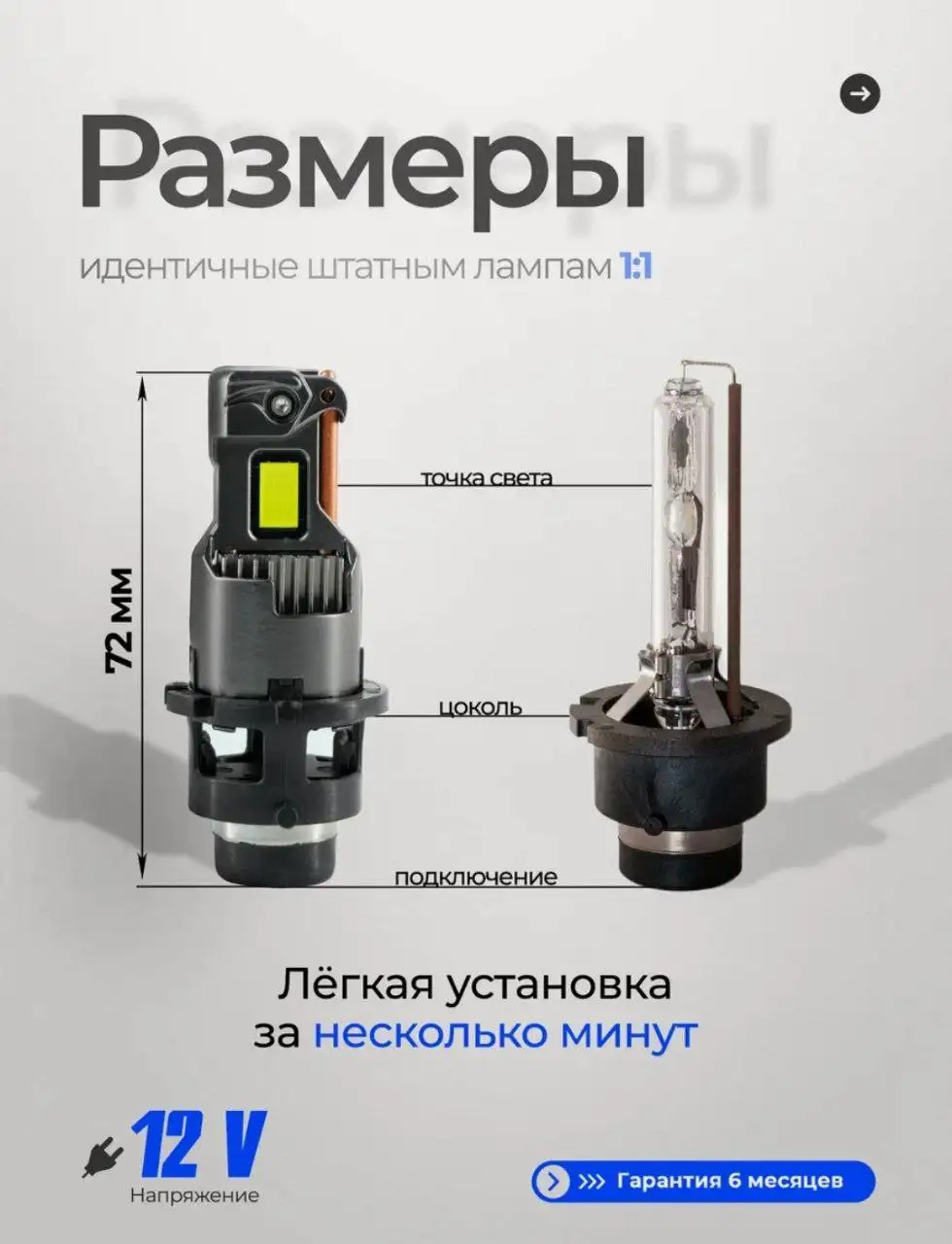 Новые товары с истекшим сроком возврата - Барахолка в Екатеринбург