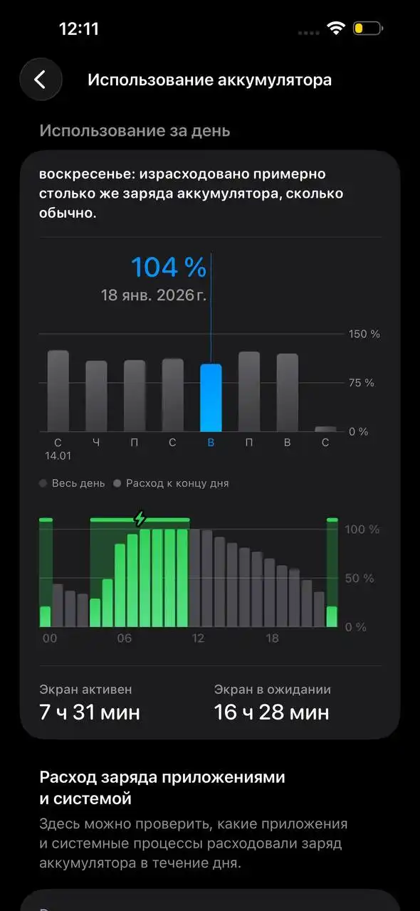 Продам iPhone 14 Pro Max 256 ГБ с замененным АКБ - Смартфоны (Электроника) в Уфа
