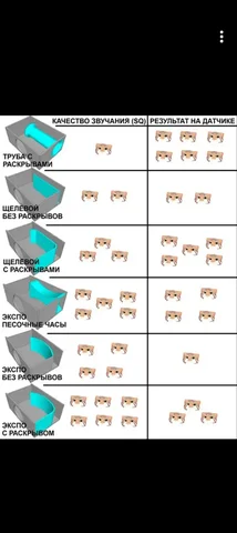 Порт для автозвука - Автомагнитолы в Новосибирск