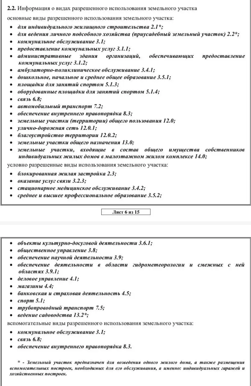 Продажа участков под коммерцию на Горьковском шоссе - Земля (Недвижимость) в Москва