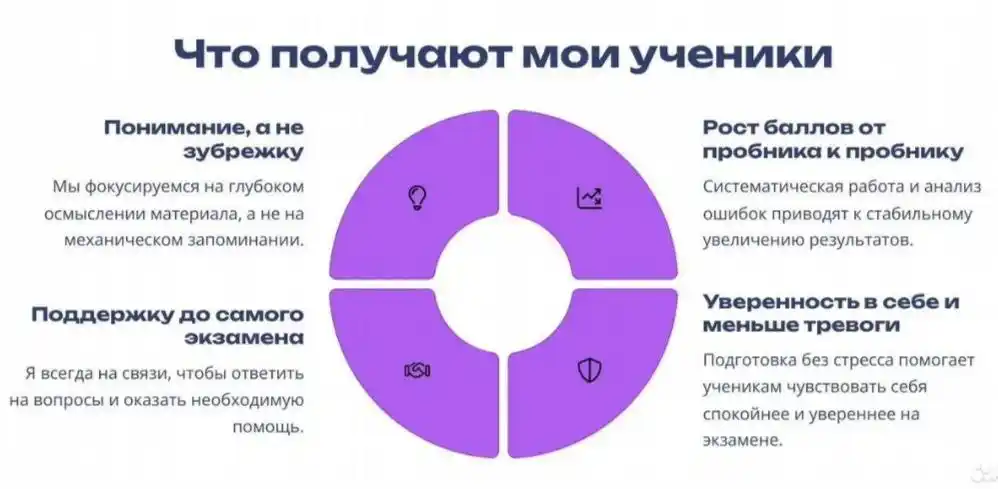 Репетитор по математике