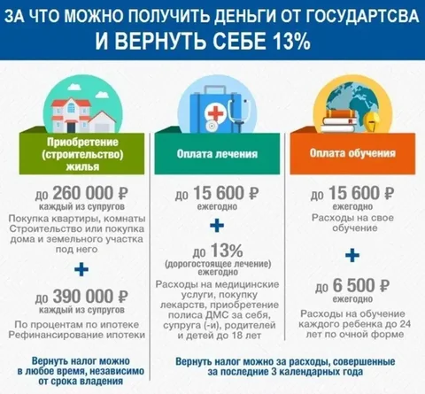 Услуги по оформлению деклараций 3-НДФЛ - Образование в Сургут
