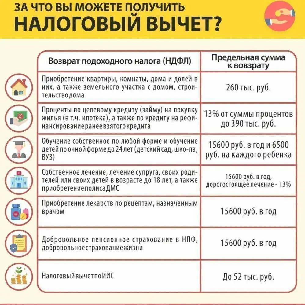 Помощь по заполнению декларации 3-НДФЛ с вычетами - Бухгалтерские услуги (Услуги) в Краснодар