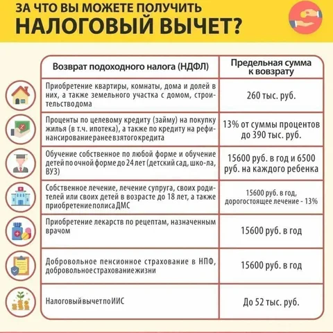 Помощь по заполнению декларации 3-НДФЛ с вычетами - IT-услуги в Краснодар
