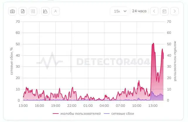 Проблемы с мессенджером МАХ - Мобильные приложения (Услуги) в Краснодар