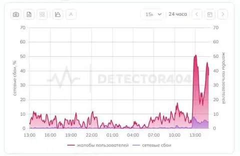 Проблемы с мессенджером МАХ - Парикмахерские услуги и макияж в Краснодар