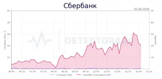 Крупный сбой в работе Сбербанка - Финансовые услуги (Услуги) в Краснодар