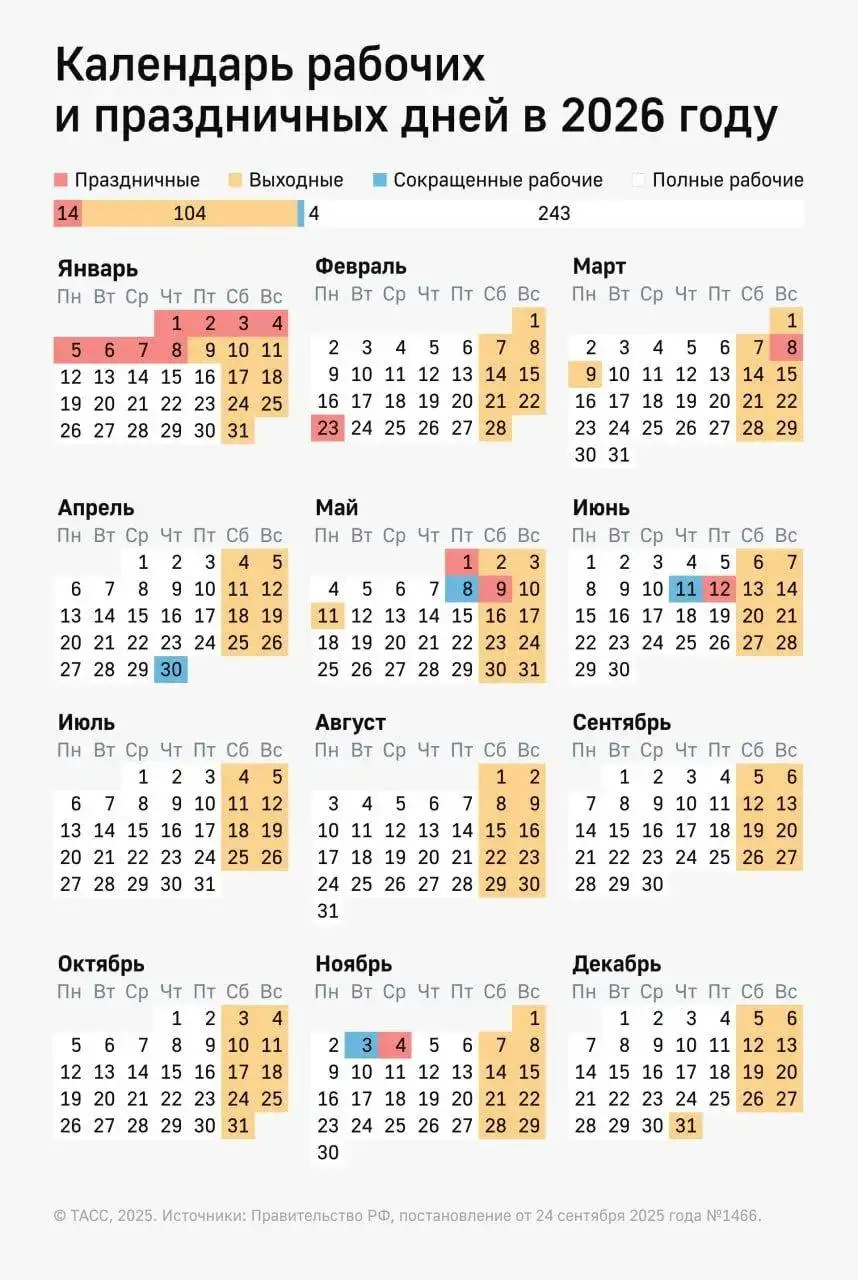 Количество рабочих дней в мае - Барахолка в Краснодар