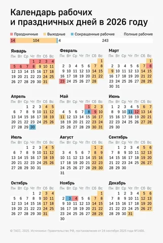 Количество рабочих дней в мае - Объявления в Краснодар