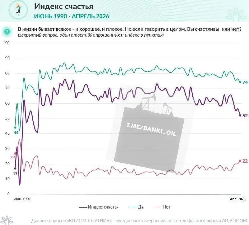 Уровень счастья россиян - Услуги в Краснодар