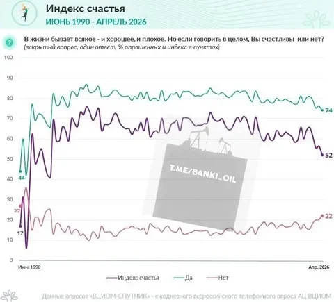 Уровень счастья россиян - Сборка мебели и перевозки в Краснодар