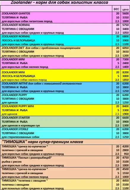 Корма Зооландер и Тимошка - Приют для животных в Краснодар