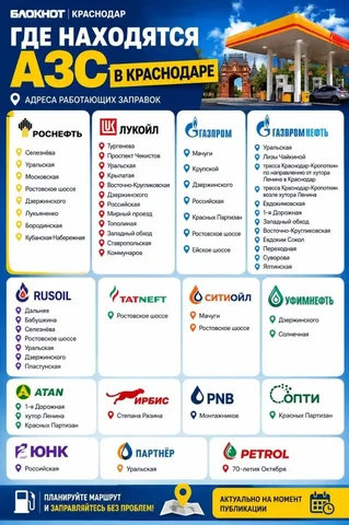 Информация о наличии топлива на АЗС Краснодара - Красота в Краснодар