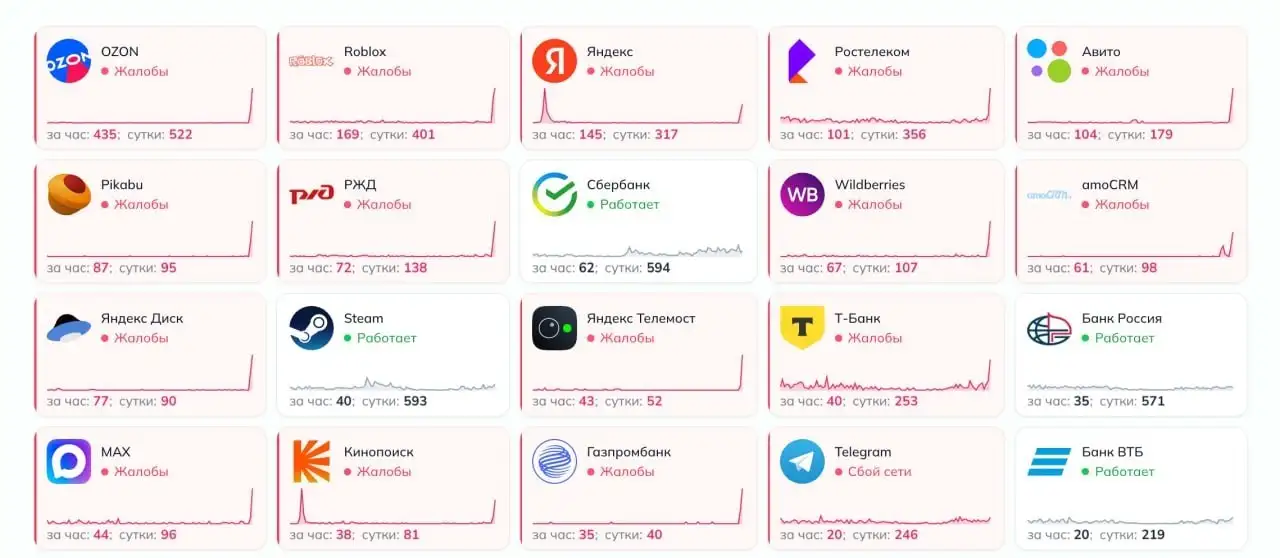 Массовый сбой в рунете: не работают Ozon, WB, Яндекс, Авито и другие сервисы - Новости (Услуги) в Краснодар