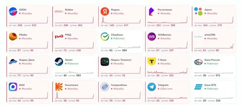 Массовый сбой в рунете: не работают Ozon, WB, Яндекс, Авито и другие сервисы - Госуслуги в Краснодар