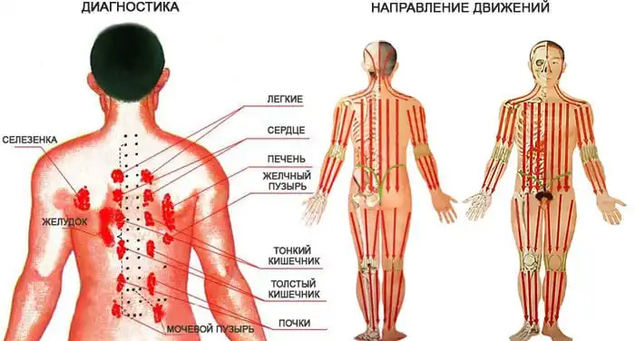Массаж гуаша для улучшения состояния кожи - Массаж (Услуги) в Иркутск