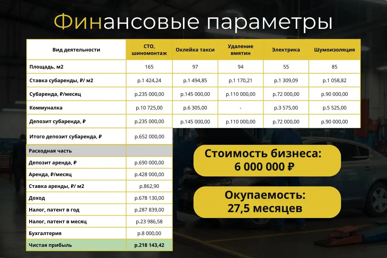 Продажа готового субарендного бизнеса в автокластере 500 м² - Автосервисный бизнес (Готовый бизнес и оборудование) в Москва