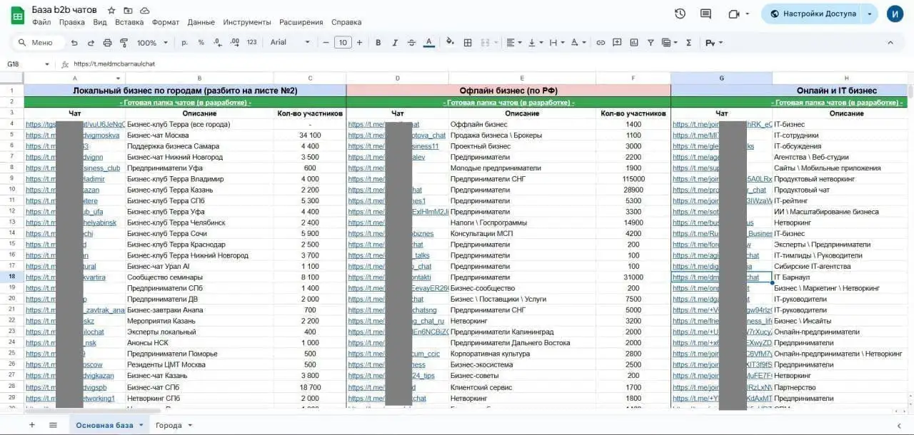 База 390+ B2B чатов в Telegram - Маркетинг (Услуги) в Москва