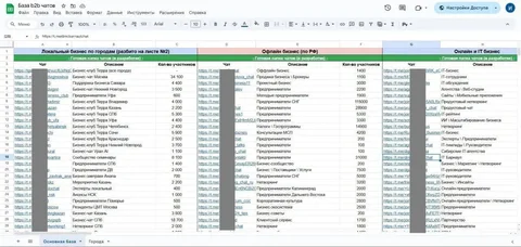 База 390+ B2B чатов в Telegram - Клининг и уборка в Москва