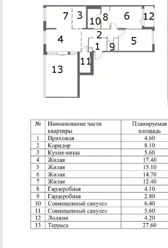 Пентхаус с террасой в ЖК «Нагатино Ай‑Лэнд» - Квартиры (Недвижимость) в Москва