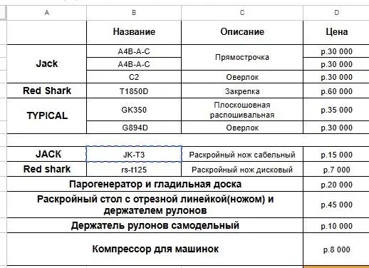 Распродажа швейного оборудования и материалов с производства - Швейное оборудование (Готовый бизнес и оборудование) в Неизвестно