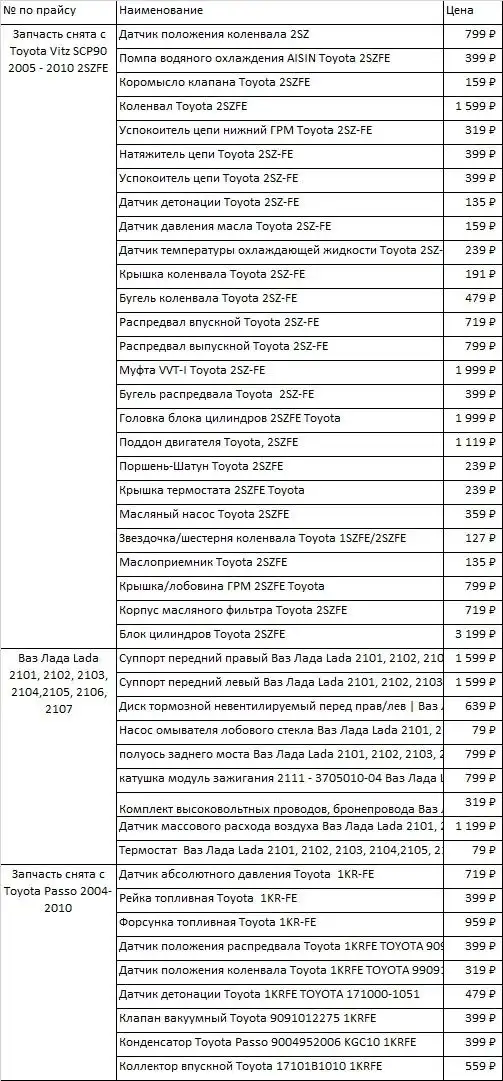 Продажа запчастей Toyota Vitz, Toyota Passo и ВАЗ 2107 - Автозапчасти (Запчасти) в Иркутск