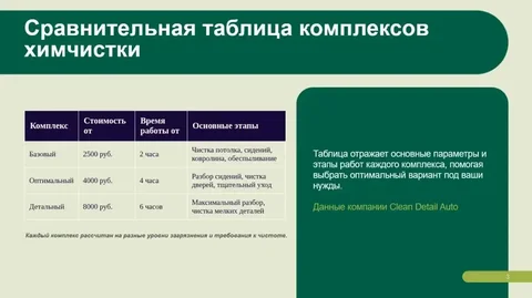 Clean Detail Auto - Студия детейлинга и химчистки автомобилей - Изготовление и установка лестниц в Иркутск