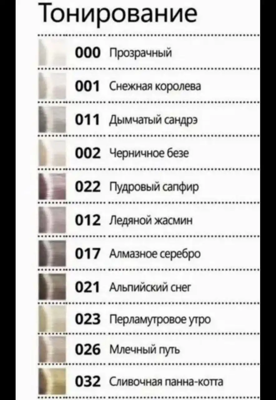 Краски для волос новые от производителя