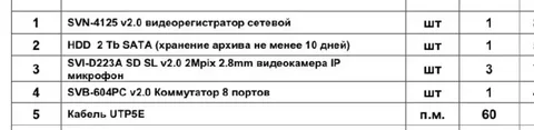 Комплект видеонаблюдения 4 камеры с коммутатором и памятью - Видеонаблюдение в Некрасовка, Люберцы