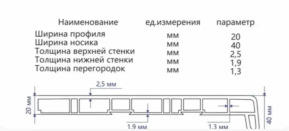 Продажа новых ПВХ подоконников и дверных упоров - Строительные материалы (Для дома и дачи) в Люберцы