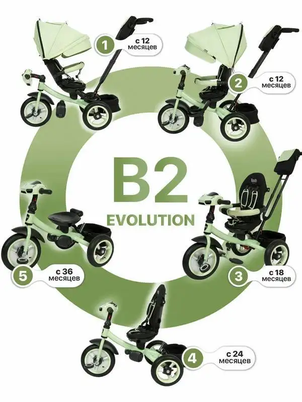 Игровая панель Nuovita Bamzione B2 Menta/Мятный - Игрушки (Барахолка) в Некрасовка