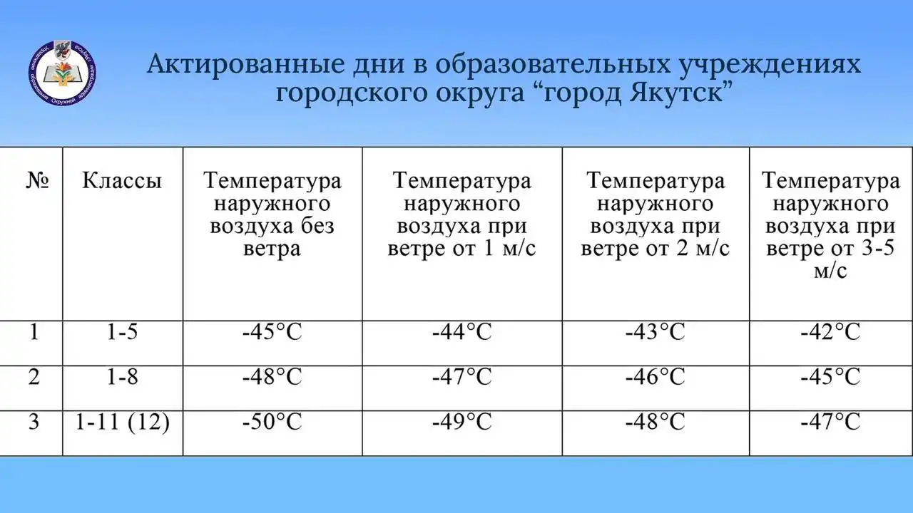 Объявление об актированном дне для обучающихся 1-5 классов