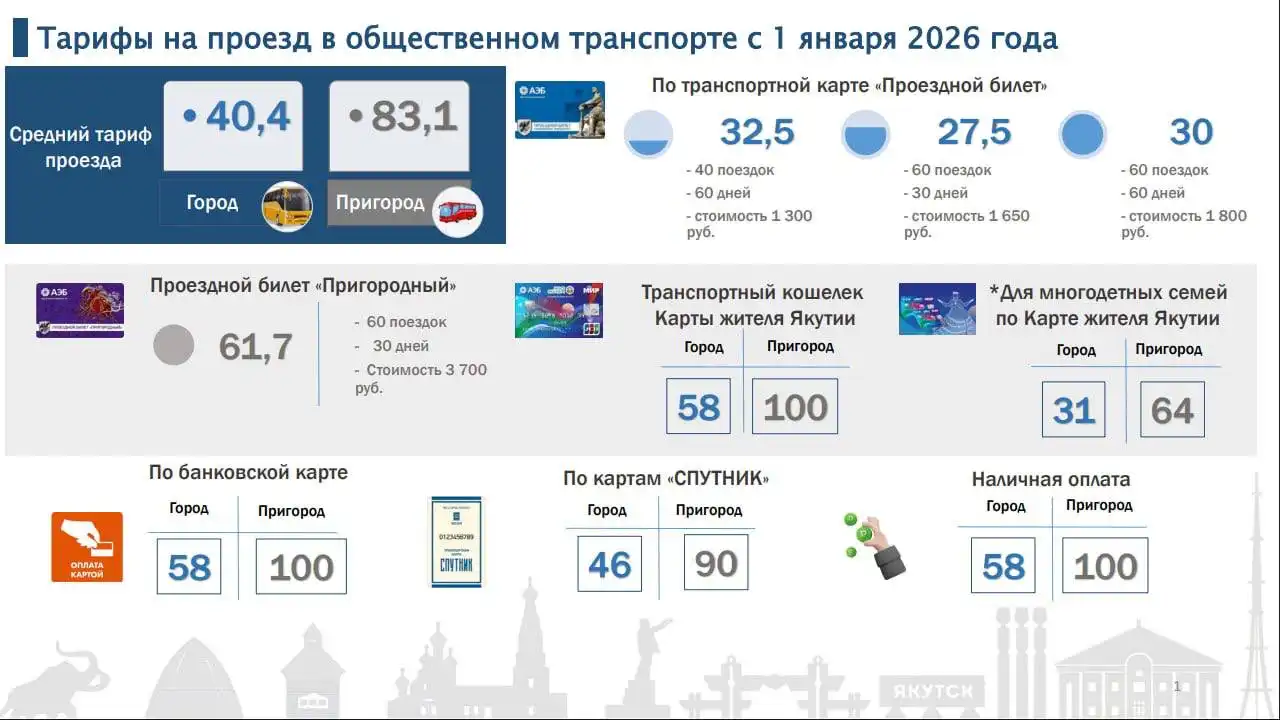 Новые тарифы на проезд в Якутске с 1 января 2026 года