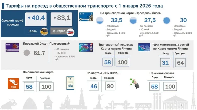 Новые тарифы на проезд в Якутске с 1 января 2026 года - частное объявление в Якутск