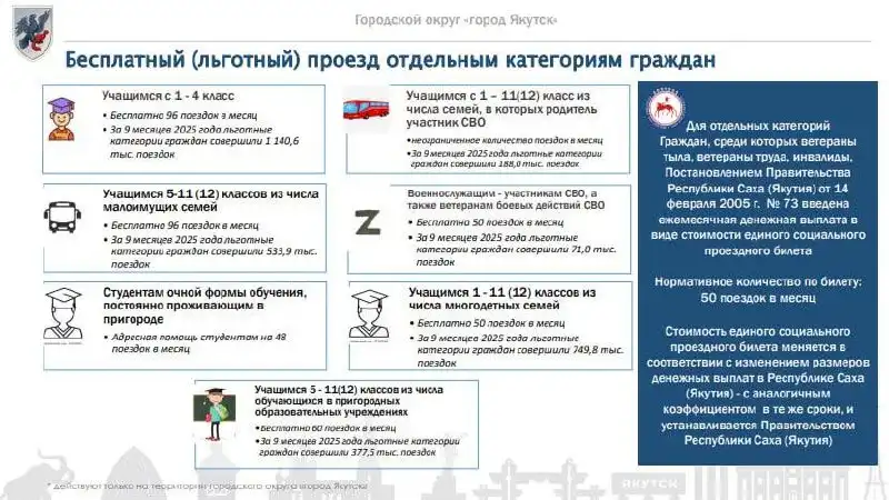 Новые тарифы на проезд в Якутске с 1 января 2026 года