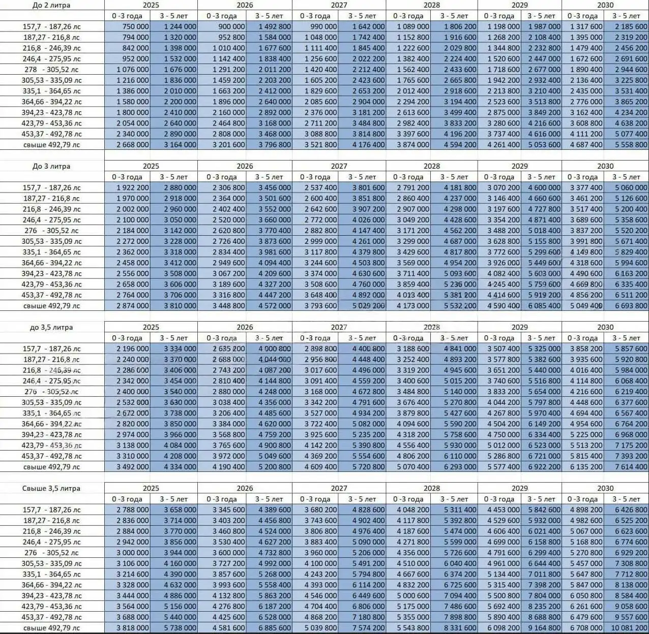 Изменение утильсбора на автомобили в России