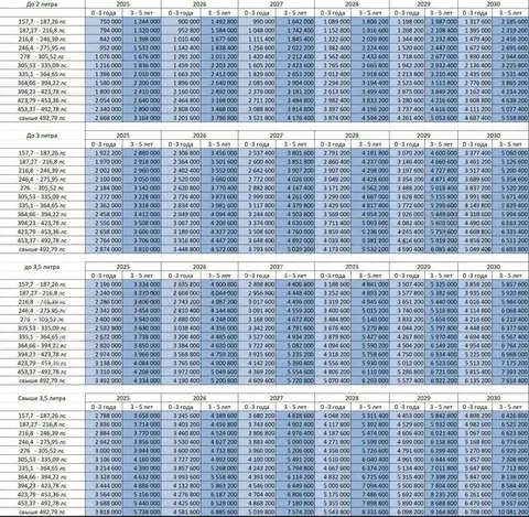 Изменение утильсбора на автомобили в России - Авто в Красноярск