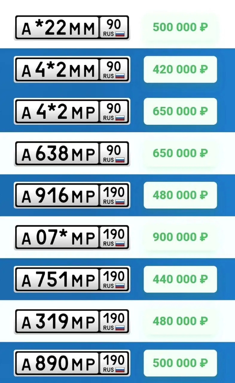 Продажа госномеров (6 шт.) - А751МР, А638МР - Номера (Госномера) в Москва