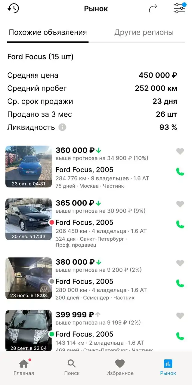 Ford Focus 2 2005