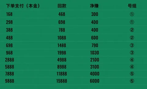 Заработок на платежных системах - Услуги в Неизвестно