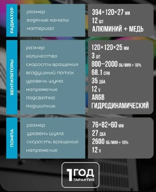 Водяное охлаждение процессора - Электроника в Москва