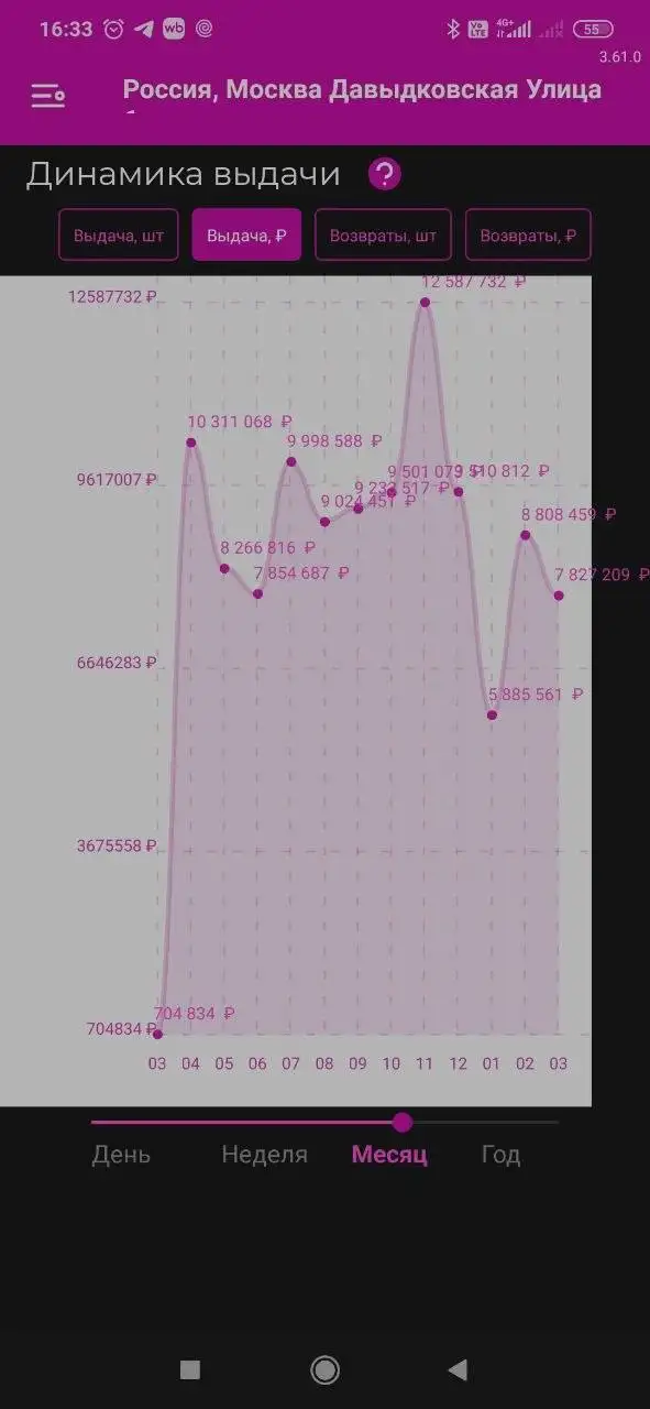 Продажа прибыльного пункта выдачи заказов Вайлдбериз (ВБ) в Москве - Пункт выдачи заказов (Готовый бизнес и оборудование) в Москва