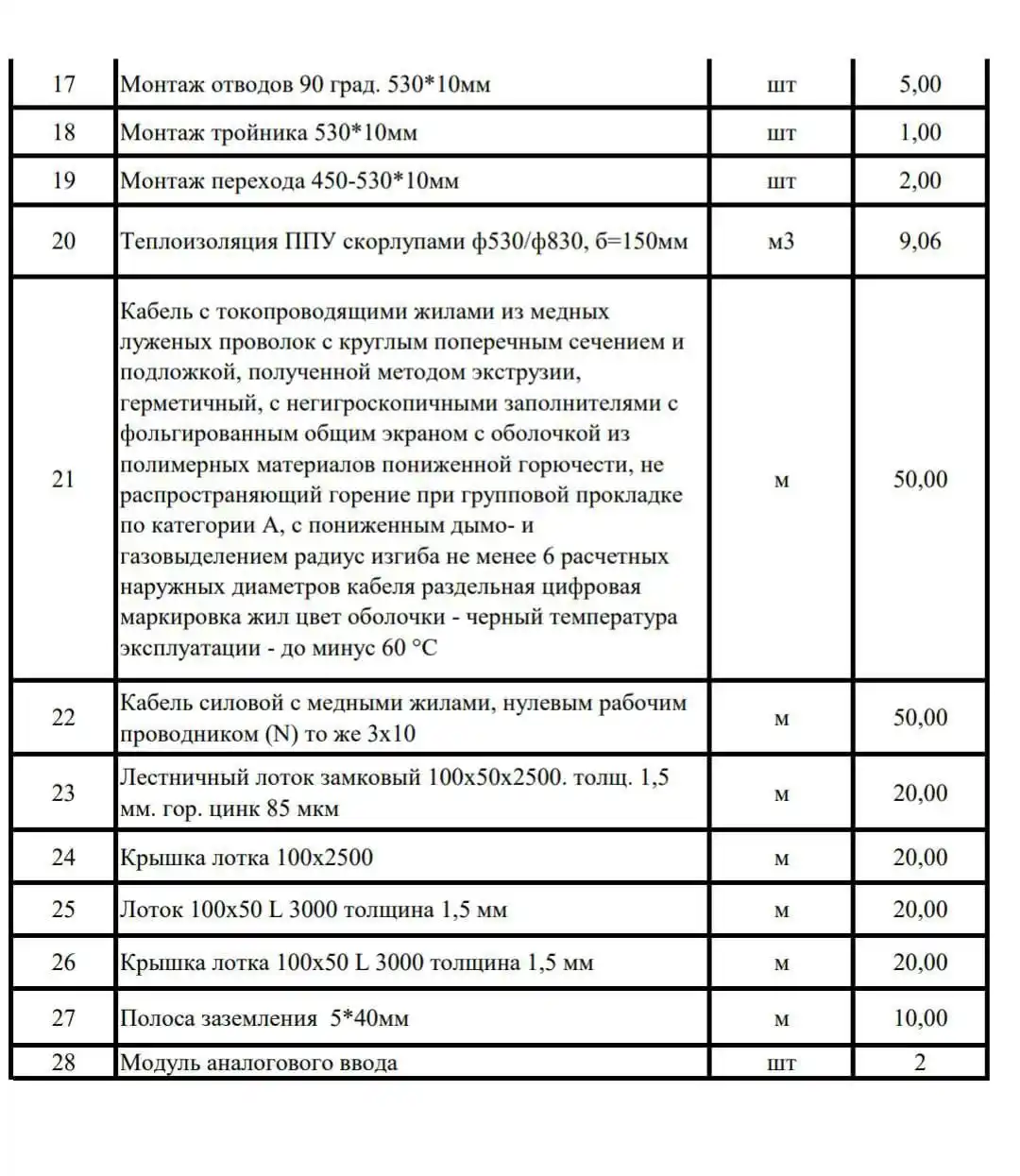 Покупка Эмако s928