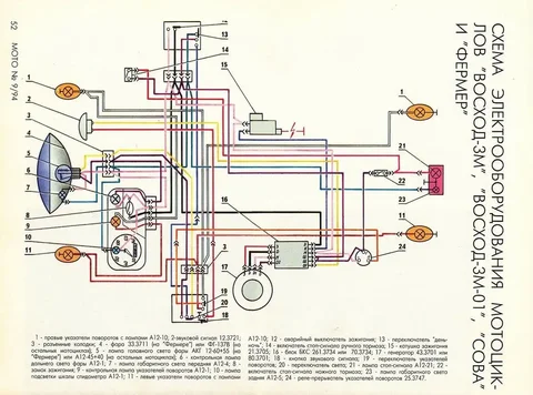 Провода для коммутатора и катушки мотоцикла - Автогенераторы в Саранск