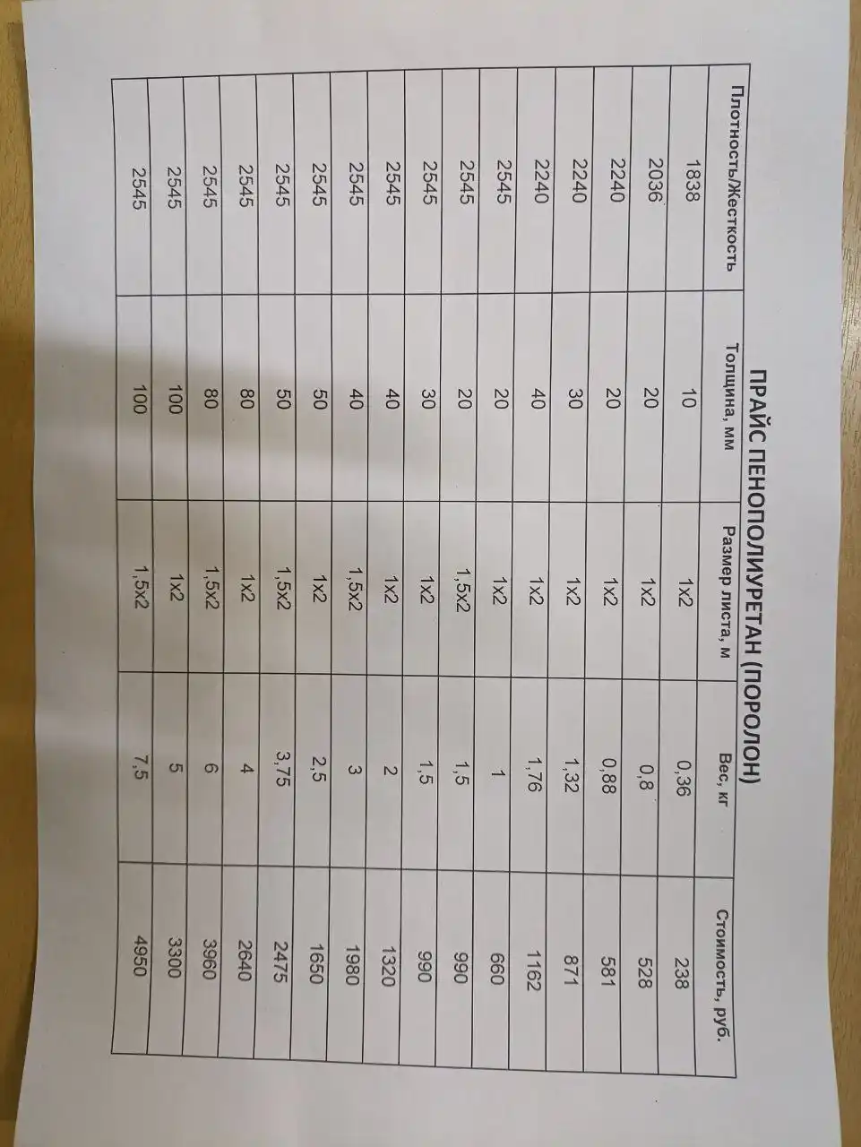 Продажа мебельного поролона различных марок