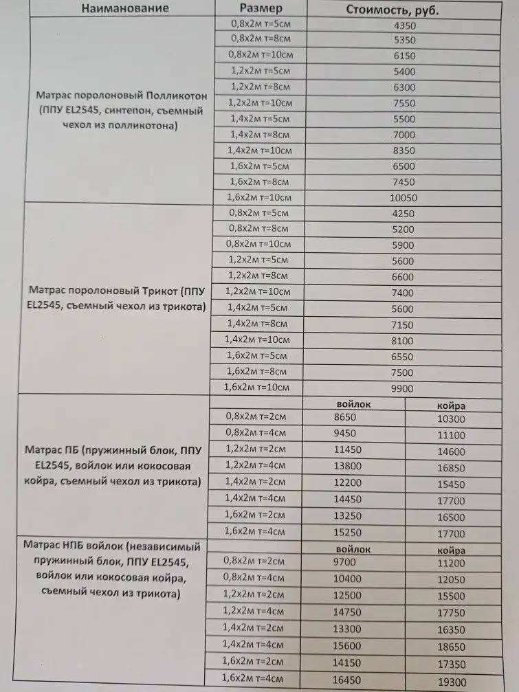 Матрасы собственного производства