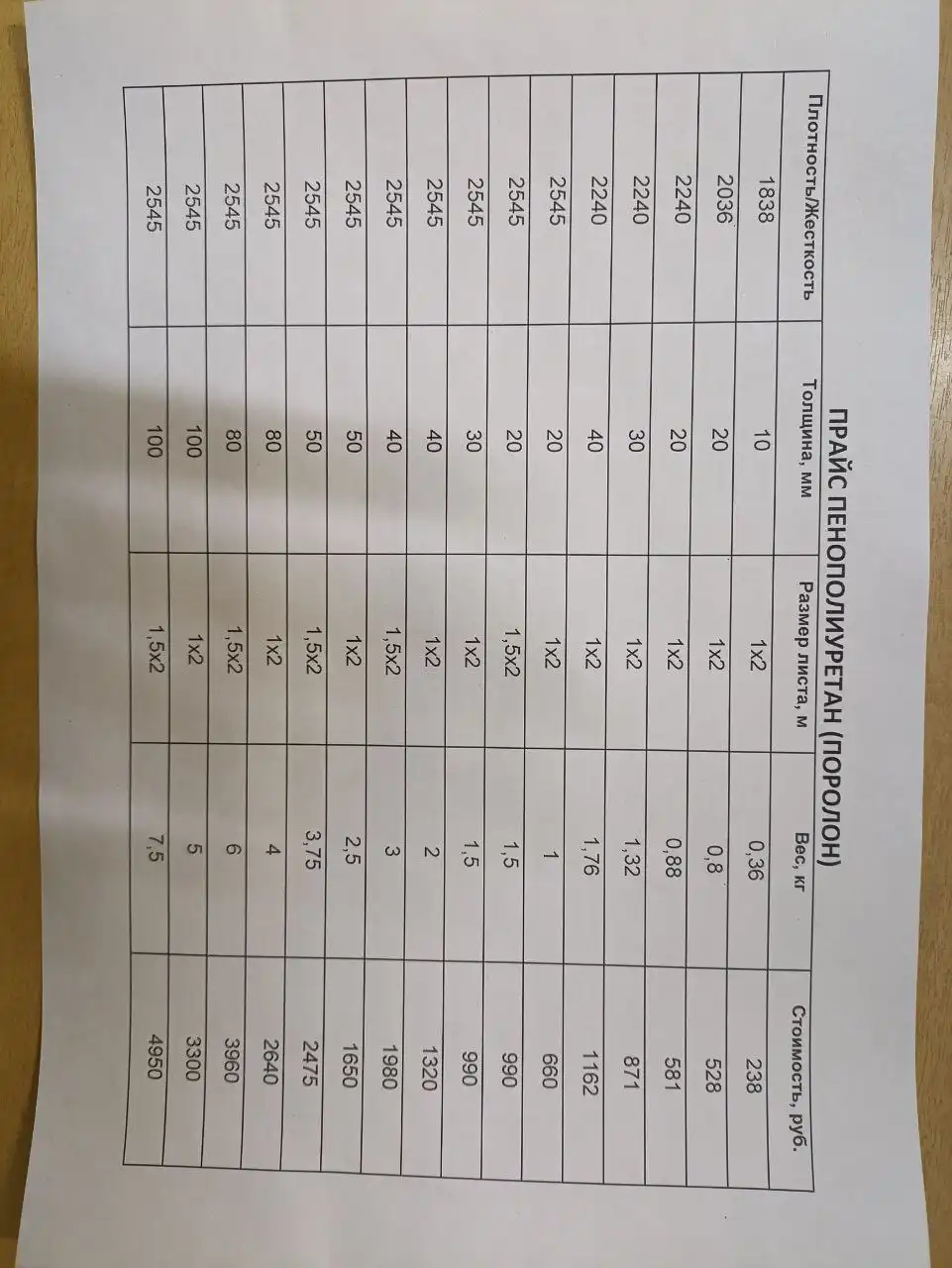 Продажа мебельного поролона листового различных марок