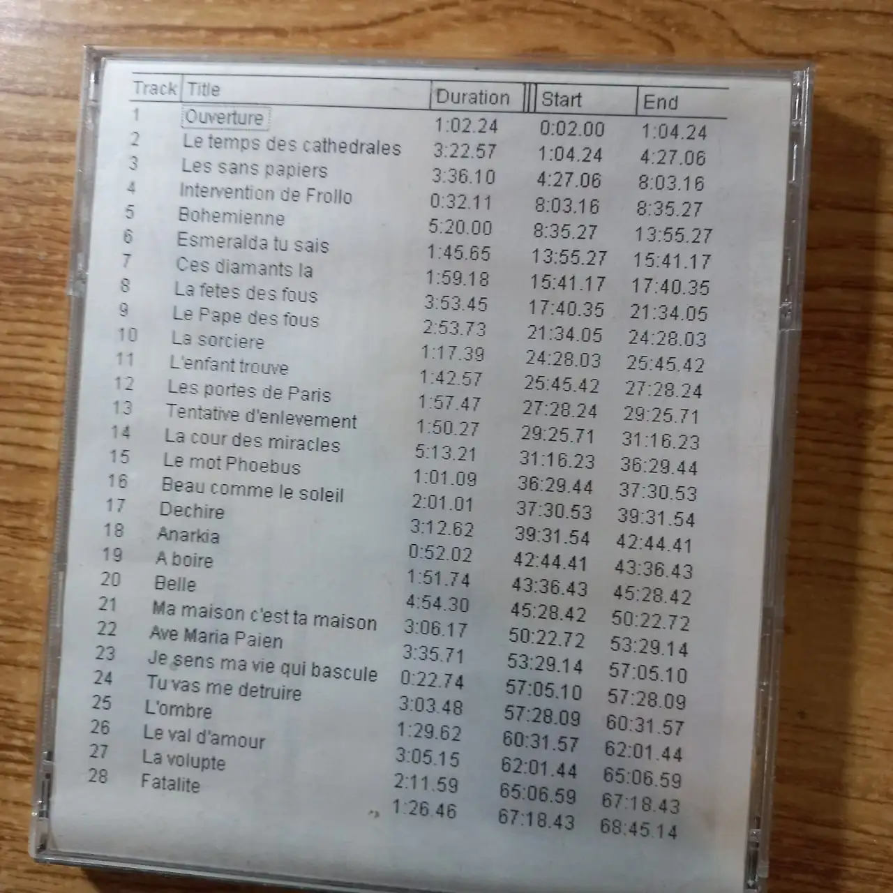 Продам CD диск - Барахолка в Томск