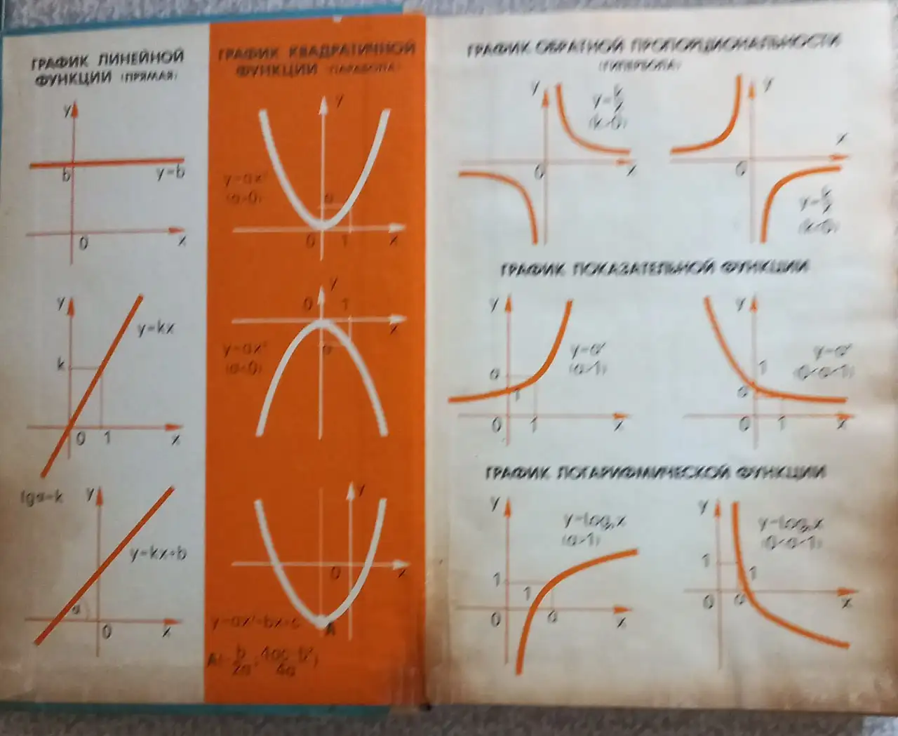 Продам книгу Математика справочные материалы Гусев В.А. 1986 г. - Книги (Барахолка) в Томск
